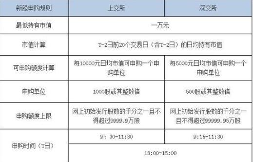 新股申购如何知道自己中签?新股申购如何知道自己中签了?(知乎)-第5张图片-汕团网 新股申购如何知道自己中签?新股申购如何知道自己中签了?(知乎)-第5张图片-汕团网