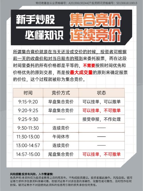 早上集合竞价如何卖出,早上集合竞价怎么成交?(今日头条已更新)-第2张图片-汕团网 早上集合竞价如何卖出,早上集合竞价怎么成交?(今日头条已更新)-第2张图片-汕团网