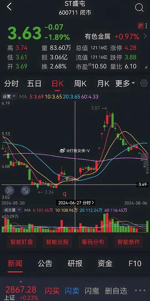 早上集合竞价如何卖出,早上集合竞价怎么成交?(今日头条已更新)-第1张图片-汕团网 早上集合竞价如何卖出,早上集合竞价怎么成交?(今日头条已更新)-第1张图片-汕团网
