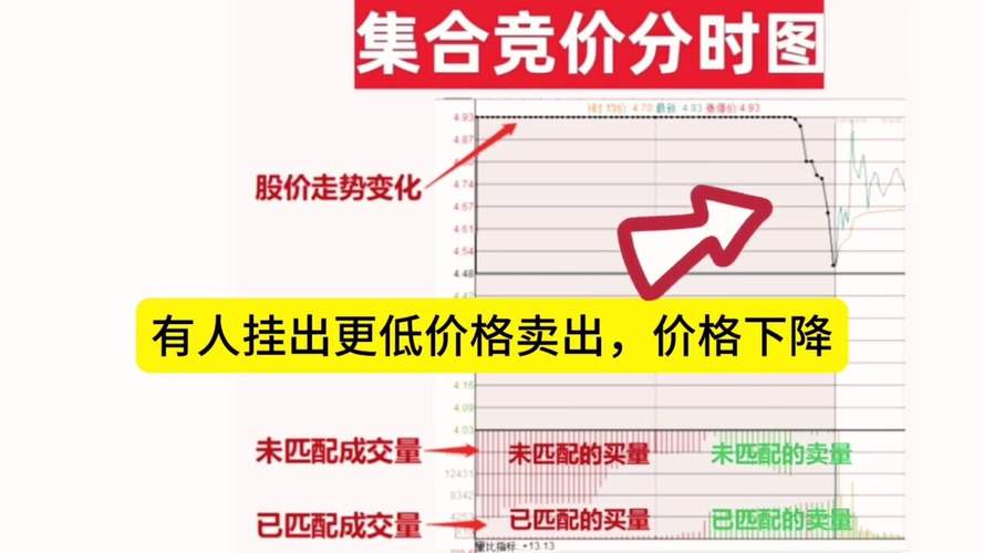 早上集合竞价如何卖出,早上集合竞价怎么成交?(今日头条已更新)-第4张图片-汕团网 早上集合竞价如何卖出,早上集合竞价怎么成交?(今日头条已更新)-第4张图片-汕团网