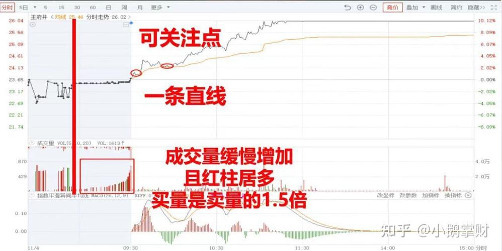 早上集合竞价如何卖出,早上集合竞价怎么成交?(今日头条已更新)-第5张图片-汕团网 早上集合竞价如何卖出,早上集合竞价怎么成交?(今日头条已更新)-第5张图片-汕团网