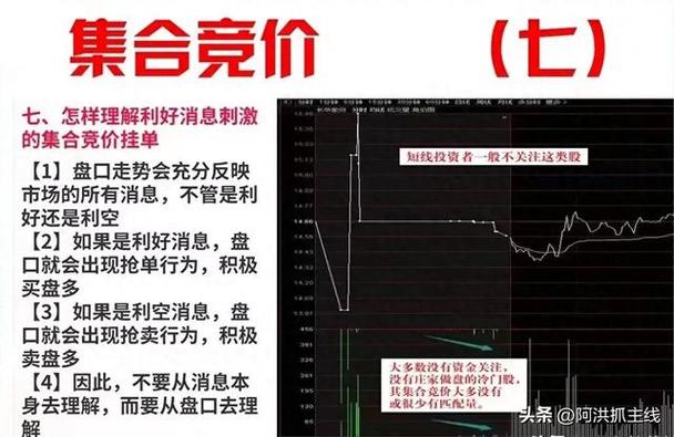 早上集合竞价如何卖出,早上集合竞价怎么成交?(今日头条已更新)-第6张图片-汕团网 早上集合竞价如何卖出,早上集合竞价怎么成交?(今日头条已更新)-第6张图片-汕团网