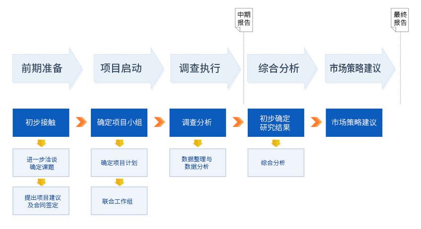市场调查怎么做?市场调查怎么做PPT?(知乎)-第2张图片-汕团网 市场调查怎么做?市场调查怎么做PPT?(知乎)-第2张图片-汕团网