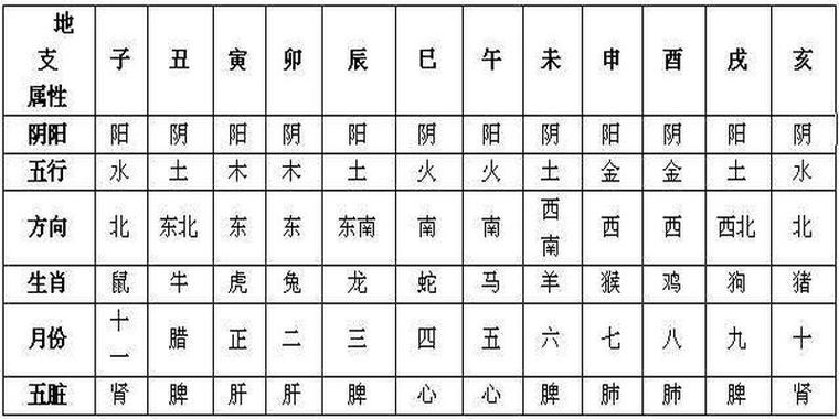 超五行属什么,超五行属什么的(2024头条知乎已更新)-第2张图片-汕团网 超五行属什么,超五行属什么的(2024头条知乎已更新)-第2张图片-汕团网
