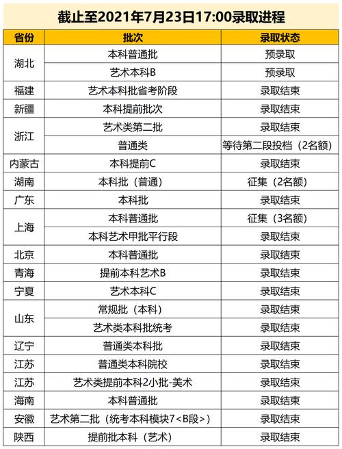 武汉城市学院学费多少?武汉城市学院学费多少钱一学期?(知乎)-第2张图片-汕团网 武汉城市学院学费多少?武汉城市学院学费多少钱一学期?(知乎)-第2张图片-汕团网
