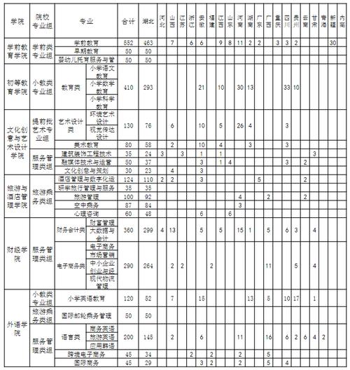 武汉城市学院学费多少?武汉城市学院学费多少钱一学期?(知乎)-第3张图片-汕团网 武汉城市学院学费多少?武汉城市学院学费多少钱一学期?(知乎)-第3张图片-汕团网