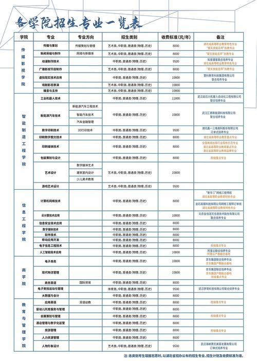 武汉城市学院学费多少?武汉城市学院学费多少钱一学期?(知乎)-第4张图片-汕团网 武汉城市学院学费多少?武汉城市学院学费多少钱一学期?(知乎)-第4张图片-汕团网