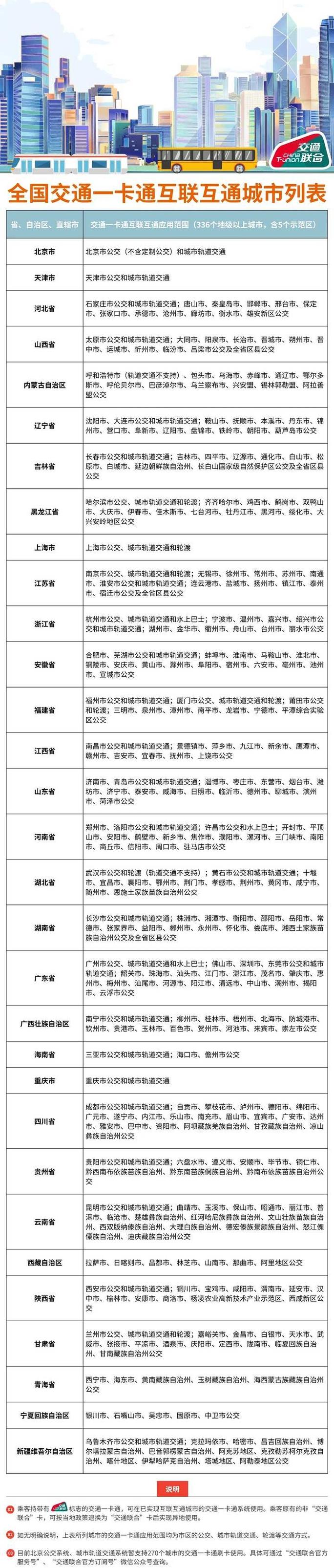 交通联合卡有哪些城市?交通联合卡全国都可以用吗?(知乎)-第1张图片-汕团网 交通联合卡有哪些城市?交通联合卡全国都可以用吗?(知乎)-第1张图片-汕团网