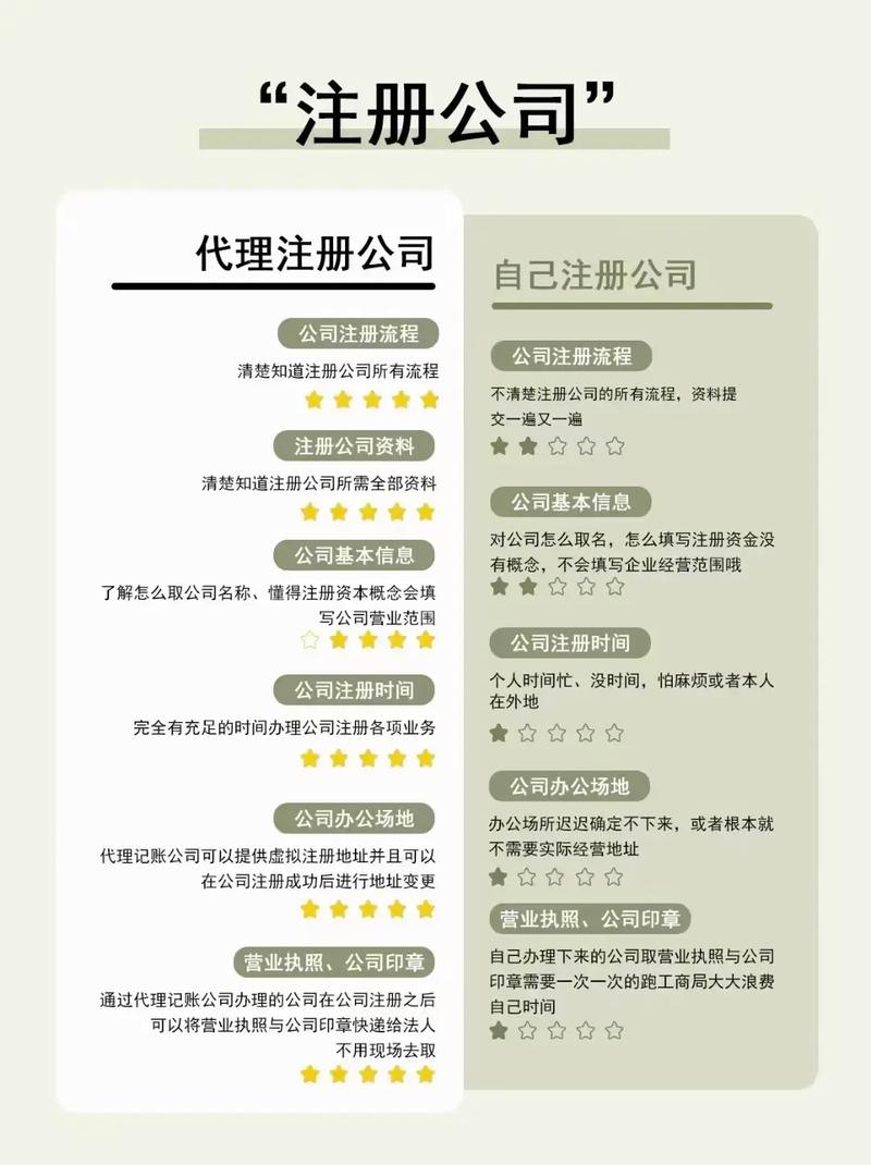 广州代理记账费及流程-第1张图片-书同文历史百科