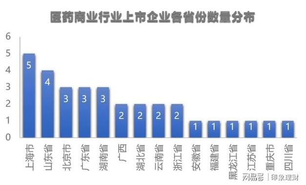 广州代理记账费及流程-第4张图片-书同文历史百科