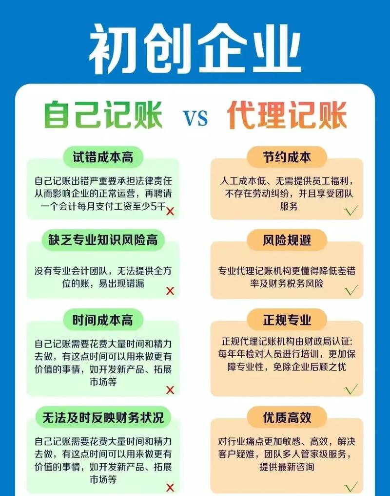 广州代理记账费及流程-第6张图片-书同文历史百科