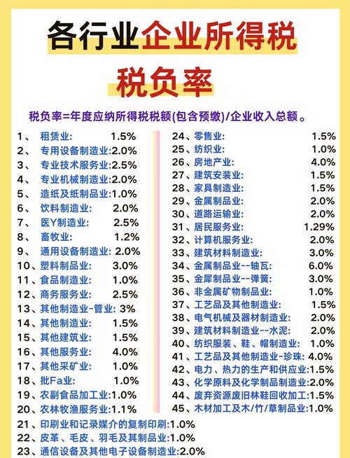 建筑公司代理记账有什么好处？-第4张图片-书同文历史百科
