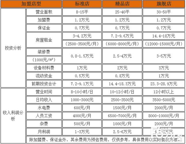 58度c加盟费多少,58度c奶茶加盟资金?(今日头条已更新)-第1张图片-汕团网 58度c加盟费多少,58度c奶茶加盟资金?(今日头条已更新)-第1张图片-汕团网