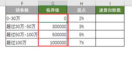 一个点是多少钱?一个点是多少钱??(知乎)-第1张图片-汕团网 一个点是多少钱?一个点是多少钱??(知乎)-第1张图片-汕团网
