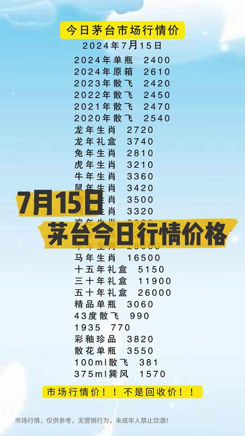 茅台什么时候上市,2025年飞天茅台什么时候上市(2024头条知乎已更新)-第4张图片-汕团网 茅台什么时候上市,2025年飞天茅台什么时候上市(2024头条知乎已更新)-第4张图片-汕团网