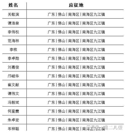 征兵一个镇有多少名额,一般一个镇的征兵名额是多少?(今日头条已更新)-第5张图片-汕团网 征兵一个镇有多少名额,一般一个镇的征兵名额是多少?(今日头条已更新)-第5张图片-汕团网