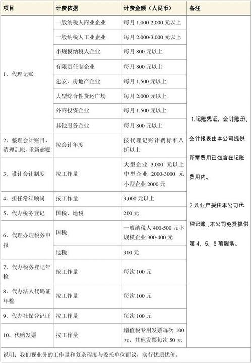 济南历城区代理记账需要了解什么?-第3张图片-书同文历史百科 济南历城区代理记账需要了解什么?-第3张图片-书同文历史百科