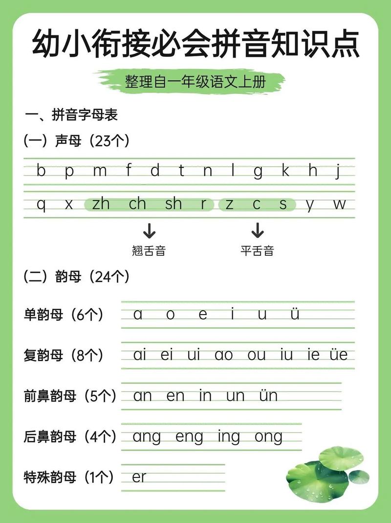 拼音音节有哪些?h的拼音音节有哪些?(知乎)-第1张图片-汕团网 拼音音节有哪些?h的拼音音节有哪些?(知乎)-第1张图片-汕团网