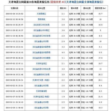 天津邮编是多少,天津 邮编 查询(2024头条知乎已更新)-第2张图片-汕团网 天津邮编是多少,天津 邮编 查询(2024头条知乎已更新)-第2张图片-汕团网