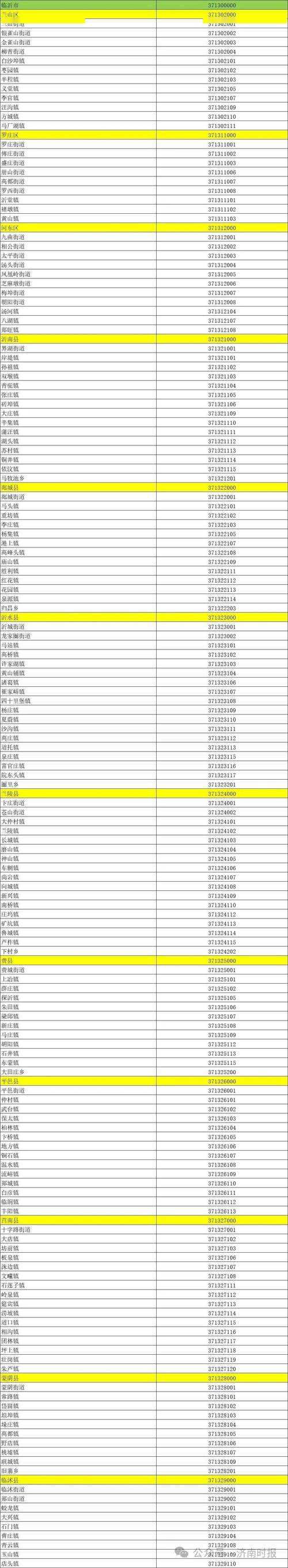 天津邮编是多少,天津 邮编 查询(2024头条知乎已更新)-第3张图片-汕团网 天津邮编是多少,天津 邮编 查询(2024头条知乎已更新)-第3张图片-汕团网