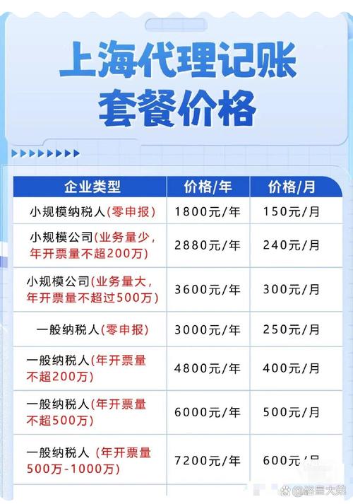 宁波代理记账费用-第1张图片-书同文历史百科 宁波代理记账费用-第1张图片-书同文历史百科