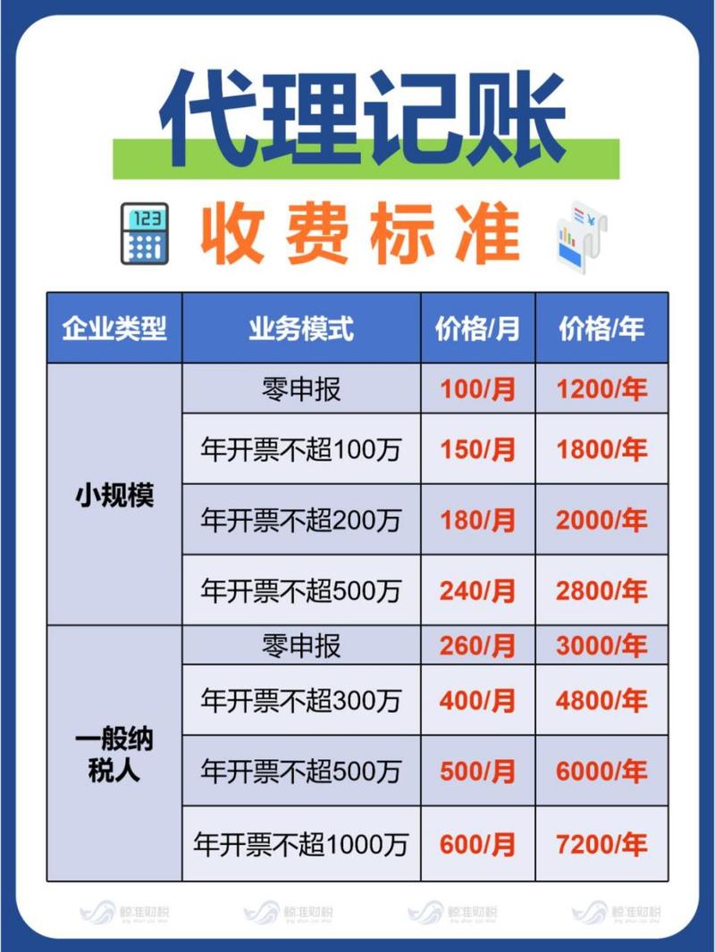 宁波代理记账费用-第2张图片-书同文历史百科 宁波代理记账费用-第2张图片-书同文历史百科