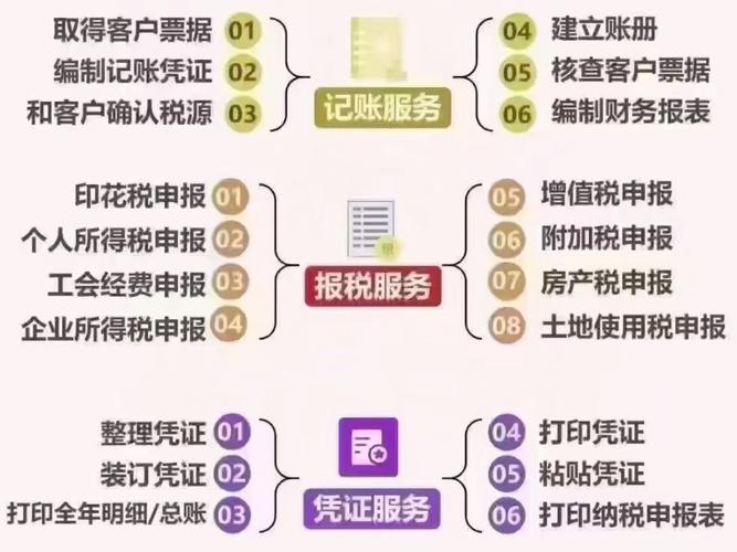 青岛代理记账公司的费用是多少?-第1张图片-书同文历史百科 青岛代理记账公司的费用是多少?-第1张图片-书同文历史百科