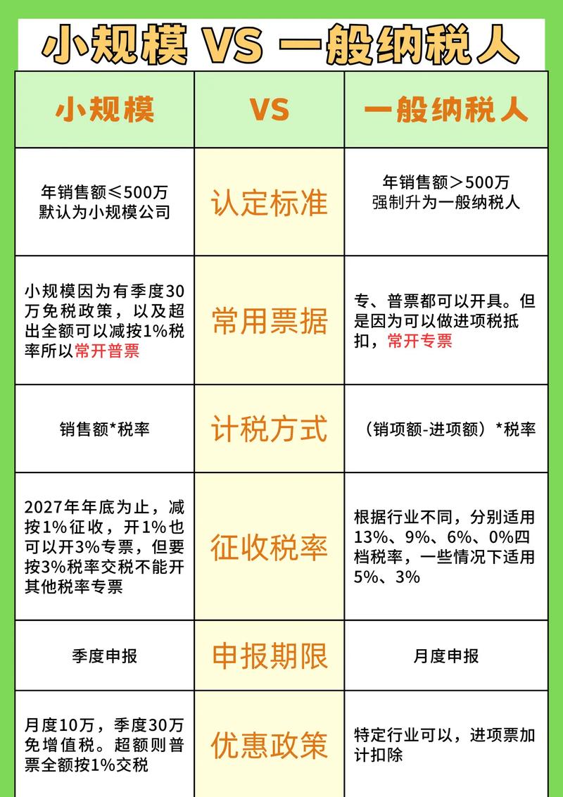 贸易公司代理记账多少钱？-第1张图片-书同文历史百科