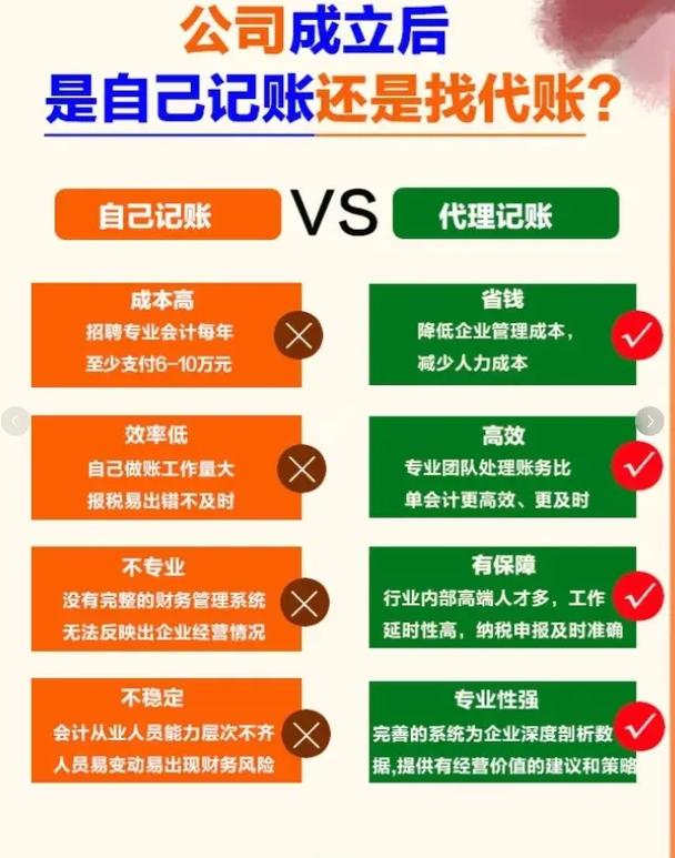 一个月北京代理记账多少钱?-第1张图片-书同文历史百科 一个月北京代理记账多少钱?-第1张图片-书同文历史百科