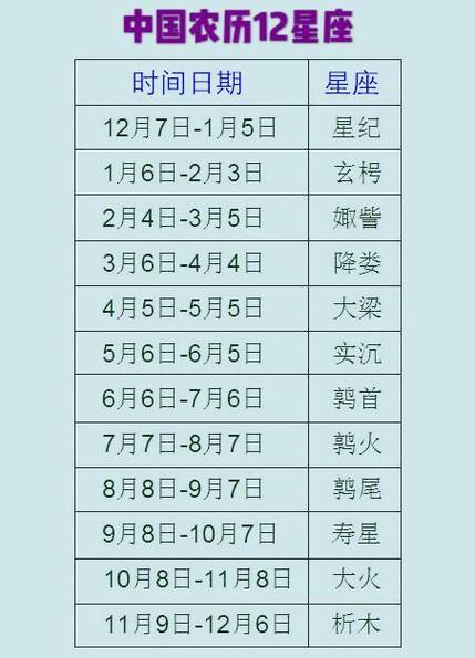 阴历9月9日是什么星座?1988年农历9月初二是什么星座?(知乎)-第3张图片-汕团网 阴历9月9日是什么星座?1988年农历9月初二是什么星座?(知乎)-第3张图片-汕团网