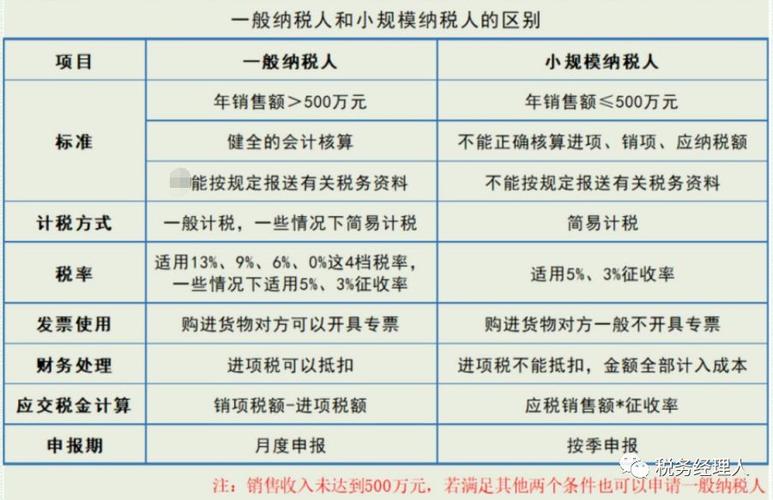 石家庄代理记账公司如何收费?-第2张图片-书同文历史百科 石家庄代理记账公司如何收费?-第2张图片-书同文历史百科