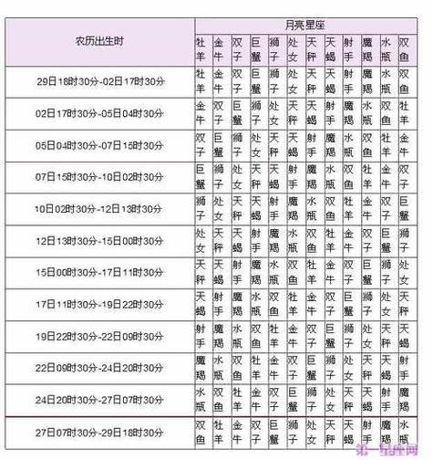 8月4日是什么星座,公历3月29日是什么星座(2024头条知乎已更新)-第3张图片-汕团网 8月4日是什么星座,公历3月29日是什么星座(2024头条知乎已更新)-第3张图片-汕团网