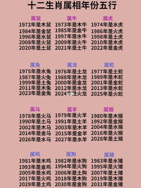 1974年五行属什么,1975年五行属什么(2024头条知乎已更新)-第2张图片-汕团网 1974年五行属什么,1975年五行属什么(2024头条知乎已更新)-第2张图片-汕团网