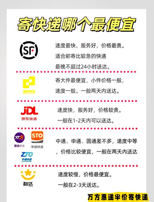 快递怎么开,想开家官方快递怎么开(2024头条知乎已更新)-第5张图片-汕团网 快递怎么开,想开家官方快递怎么开(2024头条知乎已更新)-第5张图片-汕团网