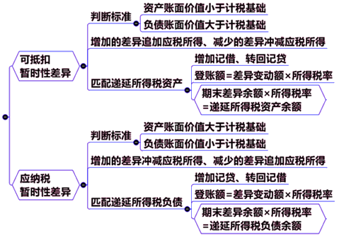 小吃店需要代理记账吗？-第5张图片-书同文历史百科