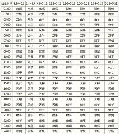 5月14什么星座?8月1是什么星座呀?(知乎)-第2张图片-汕团网 5月14什么星座?8月1是什么星座呀?(知乎)-第2张图片-汕团网
