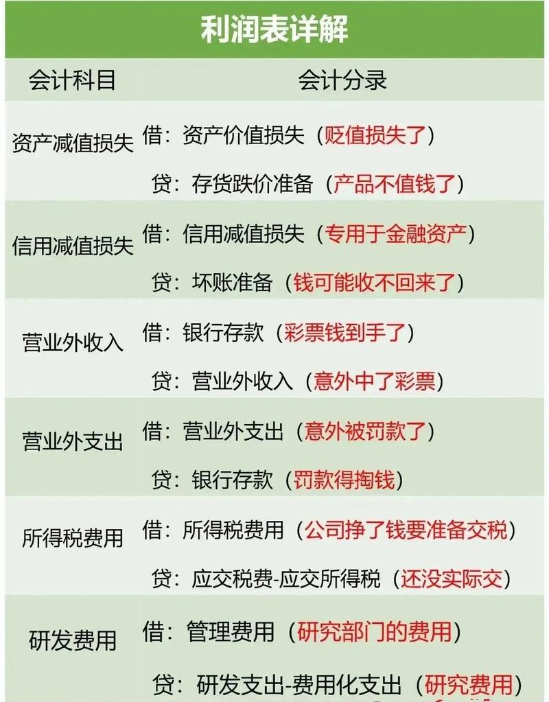 利润如何算,30个点的利润怎么算?(今日头条已更新)-第1张图片-汕团网 利润如何算,30个点的利润怎么算?(今日头条已更新)-第1张图片-汕团网