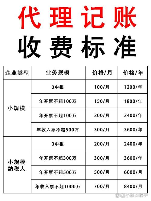 广州天河区有哪些代理记账公司?-第8张图片-书同文历史百科 广州天河区有哪些代理记账公司?-第8张图片-书同文历史百科