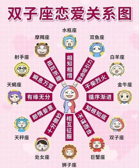 这是什么星座,请问这是什么星座(2024头条知乎已更新)-第1张图片-汕团网 这是什么星座,请问这是什么星座(2024头条知乎已更新)-第1张图片-汕团网