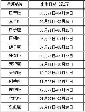 阳历7月7日是什么星座?阳历11月26是什么星座的人?(知乎)-第1张图片-书同文历史百科 阳历7月7日是什么星座?阳历11月26是什么星座的人?(知乎)-第1张图片-书同文历史百科