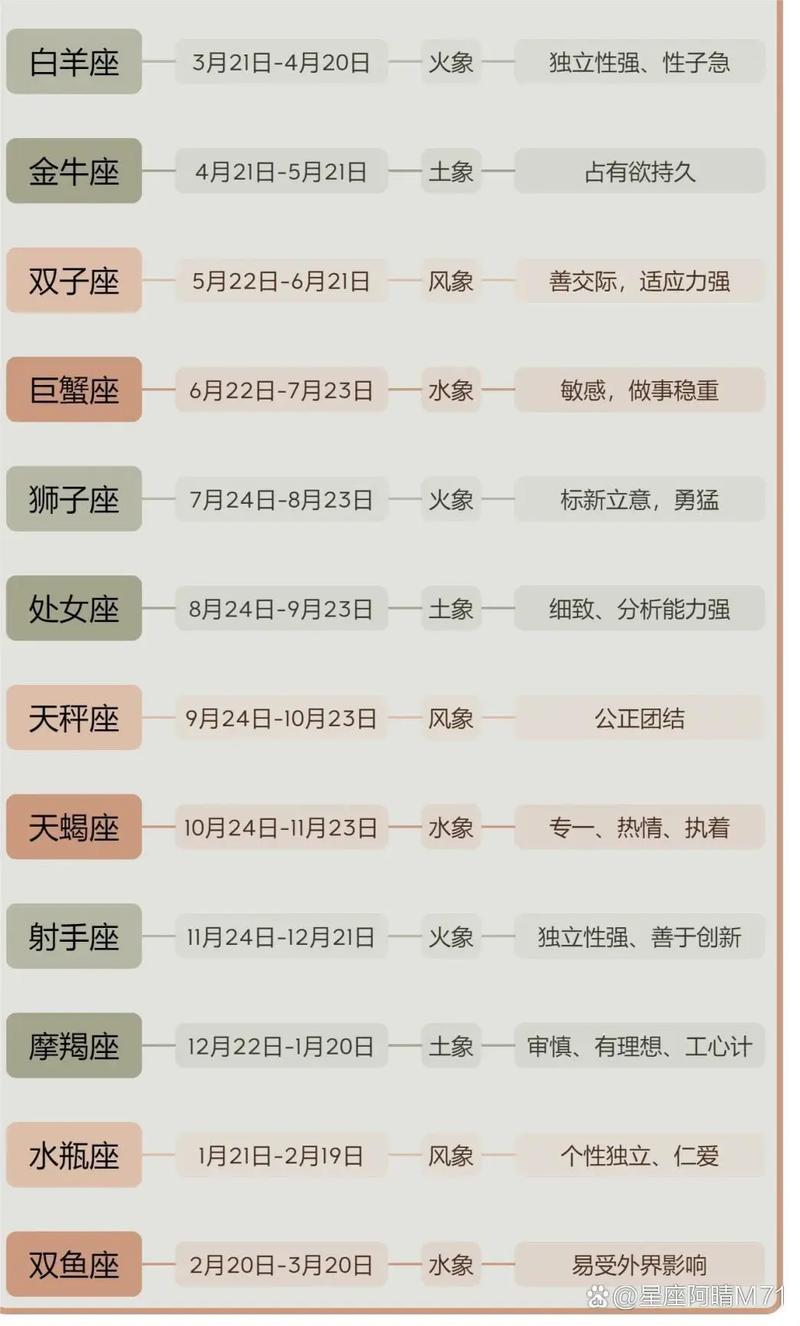 阳历7月7日是什么星座?阳历11月26是什么星座的人?(知乎)-第4张图片-书同文历史百科 阳历7月7日是什么星座?阳历11月26是什么星座的人?(知乎)-第4张图片-书同文历史百科