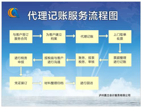 广告公司代理记账费-第4张图片-书同文历史百科 广告公司代理记账费-第4张图片-书同文历史百科