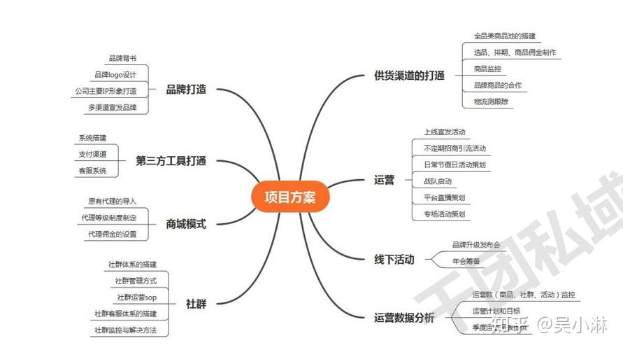 微商开始怎么做?微商要如何做?(知乎)-第3张图片-书同文历史百科 微商开始怎么做?微商要如何做?(知乎)-第3张图片-书同文历史百科