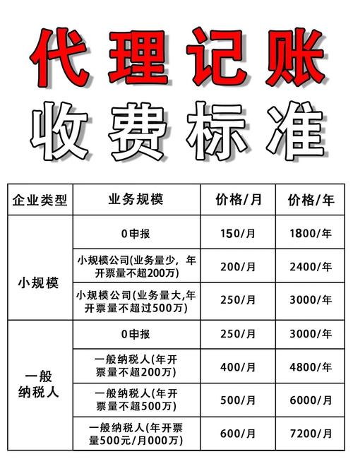 南京代理记账公司费用标准-第5张图片-书同文历史百科 南京代理记账公司费用标准-第5张图片-书同文历史百科