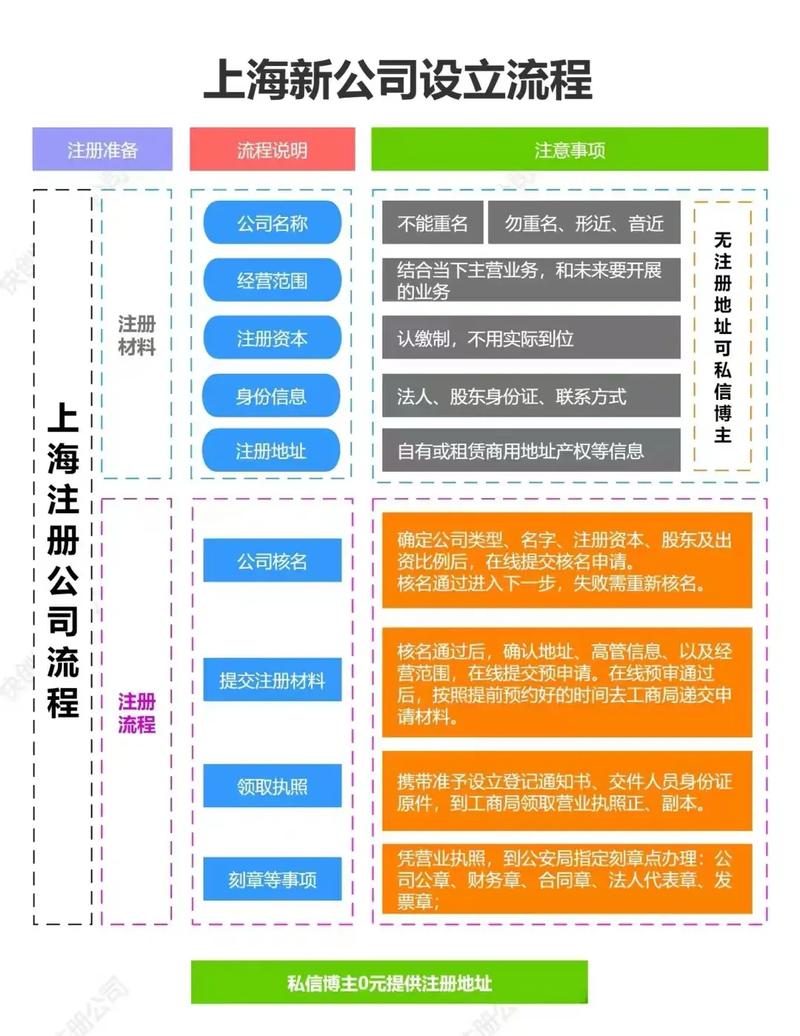 南京代理记账公司费用标准-第9张图片-书同文历史百科 南京代理记账公司费用标准-第9张图片-书同文历史百科