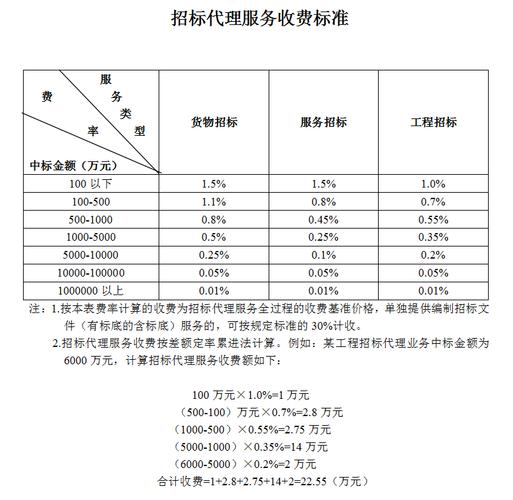 深圳代理记账公司价格-第3张图片-书同文历史百科 深圳代理记账公司价格-第3张图片-书同文历史百科
