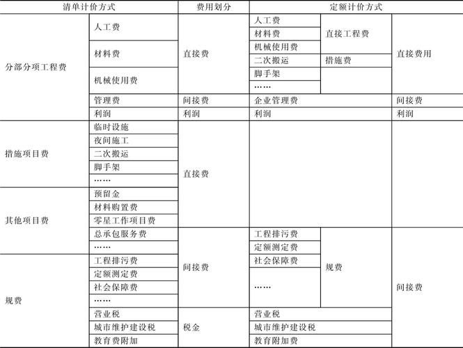 南京鼓楼区代理记账多少钱？-第3张图片-书同文历史百科