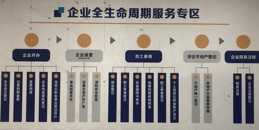 南京鼓楼区代理记账多少钱？-第4张图片-书同文历史百科