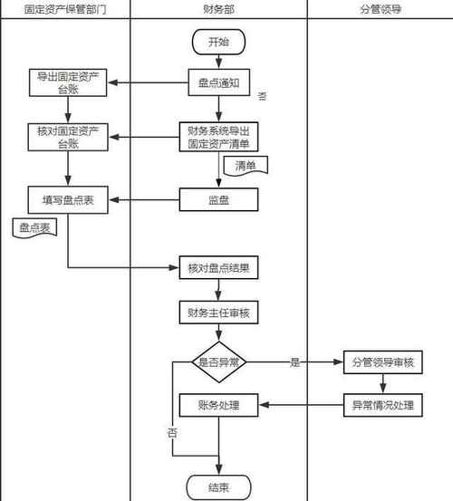 杭州代理记账费用-第3张图片-书同文历史百科 杭州代理记账费用-第3张图片-书同文历史百科