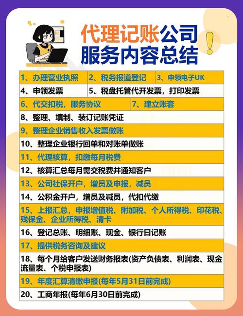 烟台代理记账公司能提供哪些服务?-第1张图片-书同文历史百科 烟台代理记账公司能提供哪些服务?-第1张图片-书同文历史百科
